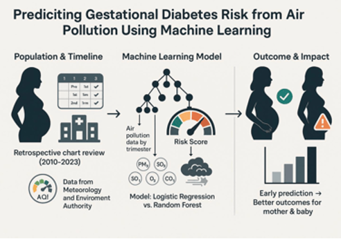 Figure01 - A Machine Learning Approach in Predicting the Risk of Gestational Diabetes Mellitus