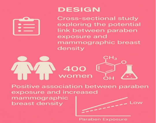 Figure01 Paraben Exposure and Its Link to Mammographic Tissue Density Exploring a Potential Risk Fac