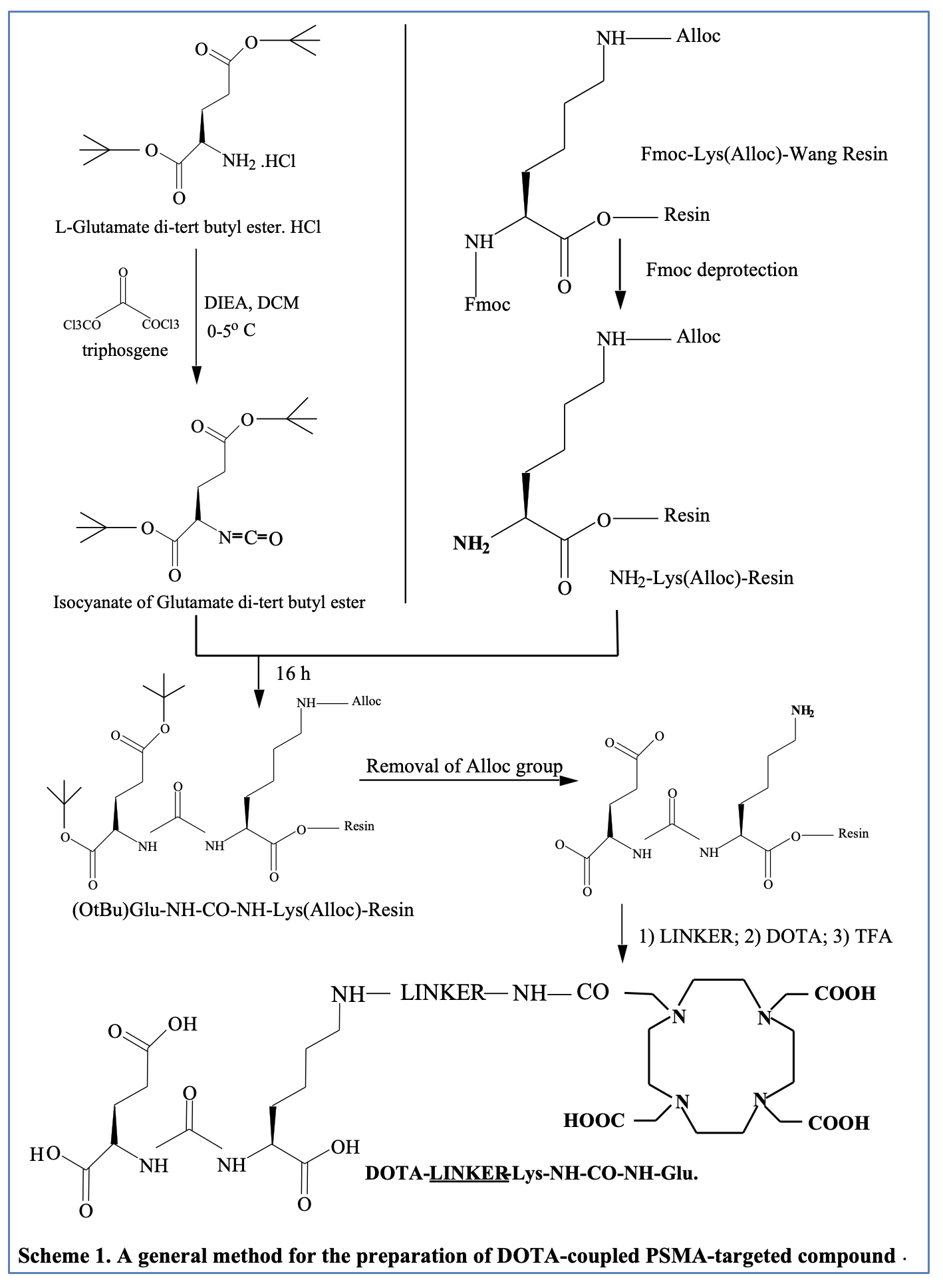 Figure02 Development of theranostic PET radiopharmaceuticals