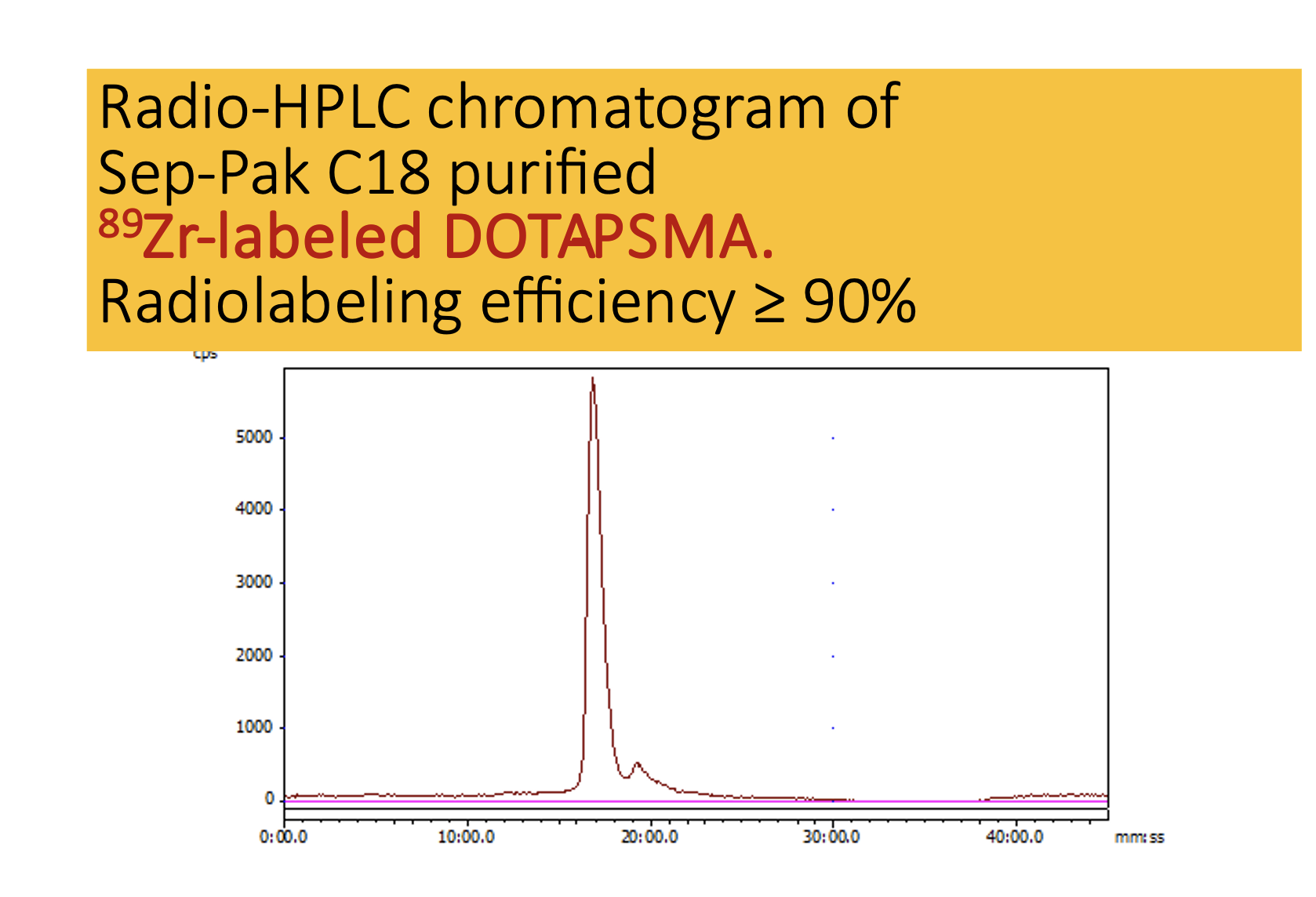 Figure02 Production of Zirconium89 and development of Zirconium89 and other positron emitting emergi